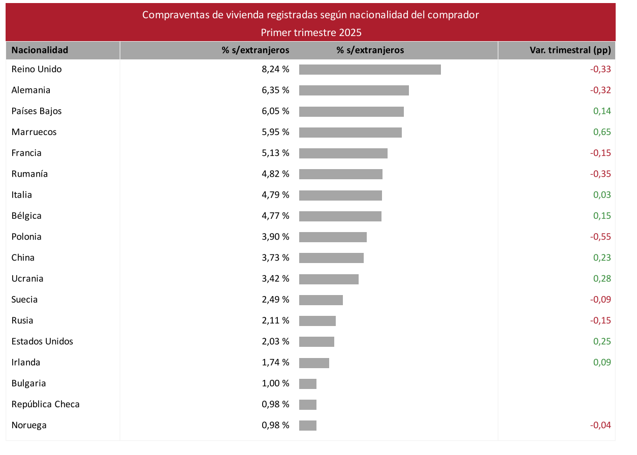 El Poder del Idioma Francés <br>en el Mercado Inmobiliario