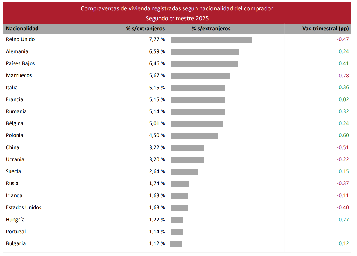 El Poder del Idioma Francés <br>en el Mercado Inmobiliario