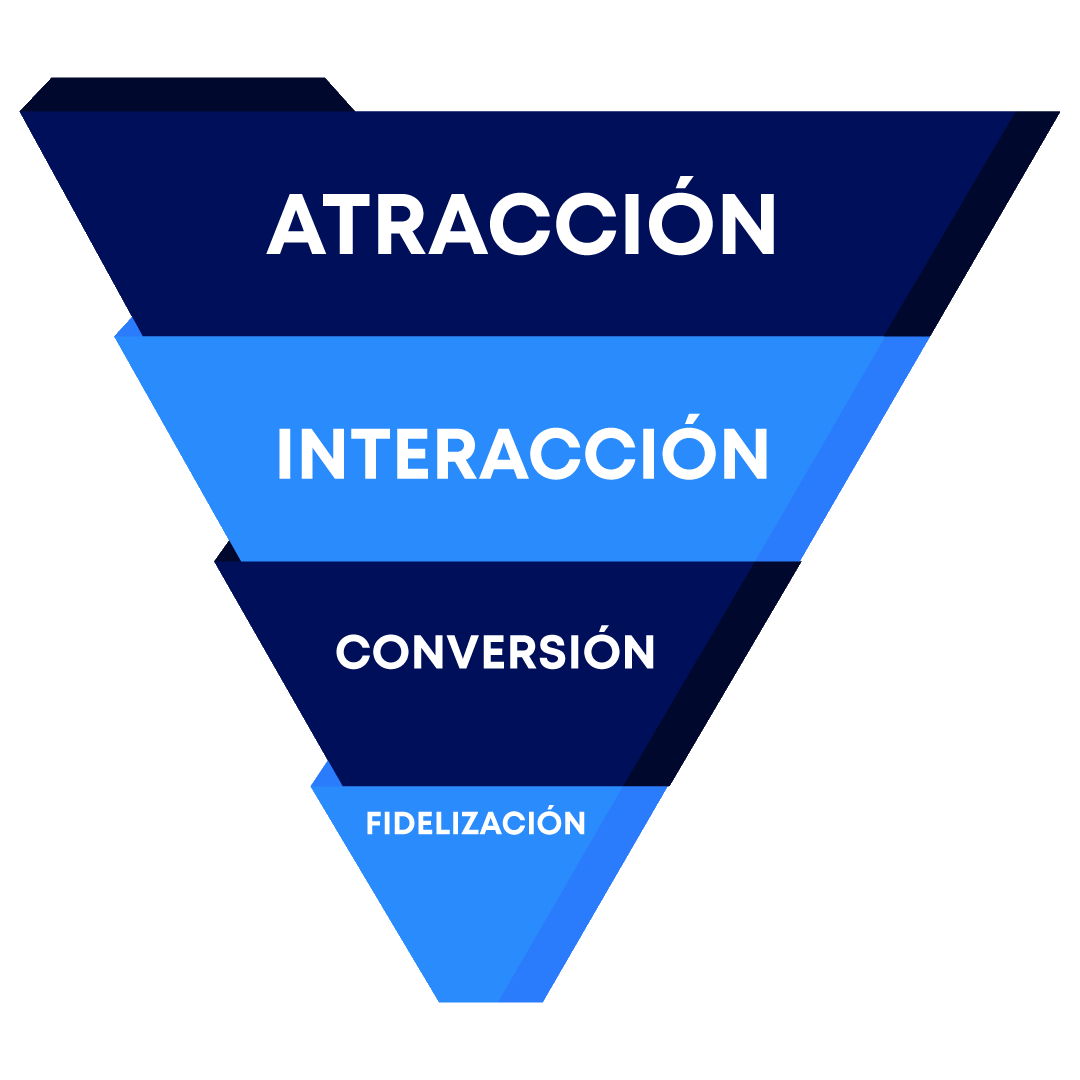 captar propietarios embudos